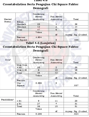 Tabel 4.6 Crosstabulation Serta Pengujian Chi Square Faktor 