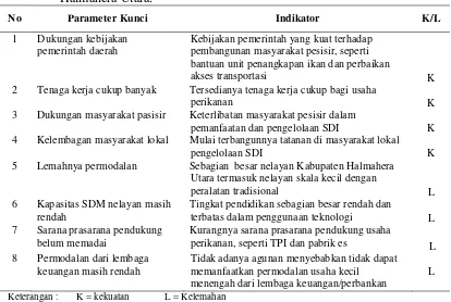 Tabel 8 Penilaian faktor internal peningkatan pendapatan nelayan di Kabupaten Halmahera Utara