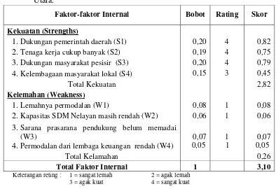 Tabel 9  Matrik IFAS peningkatan pendapatan nelayan di Kabupaten Halmahera Utara. 