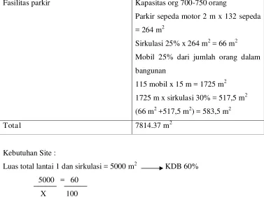 Tabel 2.10. Pengelompokan ruang 