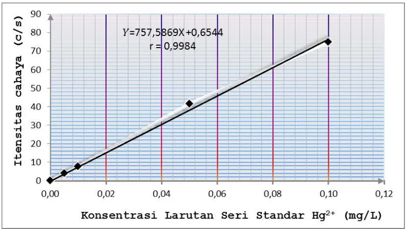 Tabel 4.5 Data Penentuan pH Optimum Adsorpsi  