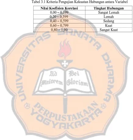 Tabel 3.1 Kriteria Pengujian Kekuatan Hubungan antara Variabel  