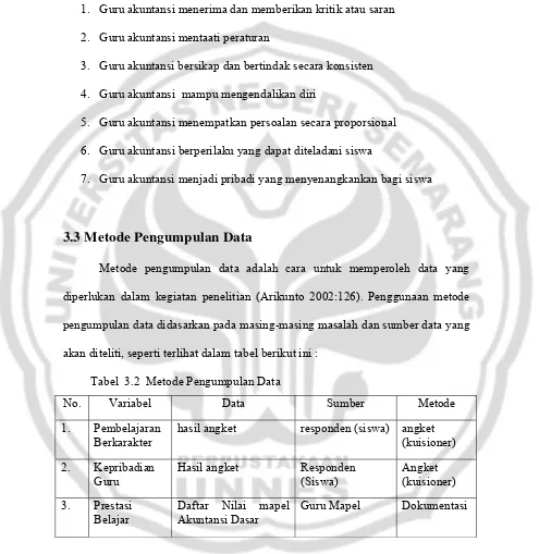 Tabel  3.2  Metode Pengumpulan Data 