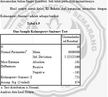 Tabel 4.9One-Sample Kolmogorov-Smirnov Test