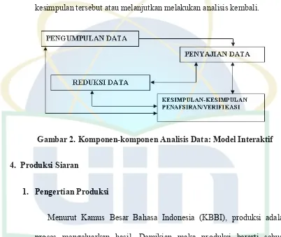 Gambar 2. Komponen-komponen Analisis Data: Model Interaktif 