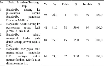 Tabel 4.3 Distribusi Kategori Berdasarkan Pengetahuan 