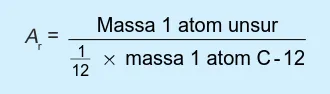 Tabel 5.1 Massa atom relatif beberapa unsur