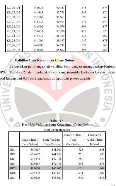 Hasil Uji Validitas Item Kecanduan Tabel 3.5 Game Online 