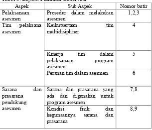 Tabel 5. Layout Panduan Observasi 