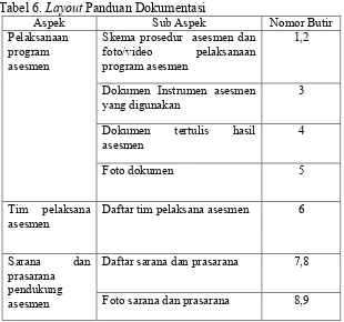 Tabel 6. Layout Panduan Dokumentasi 
