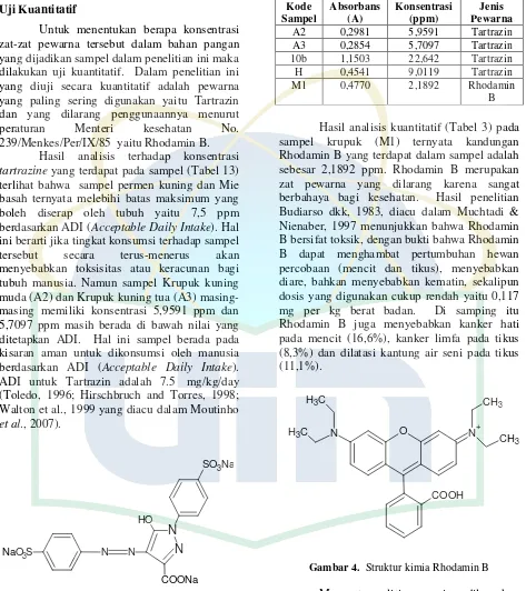 Gambar 4. Struktur kimia Rhodamin B
