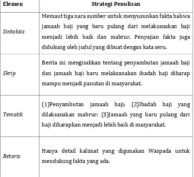 Tabel 7. Konstruksi Berita Keislaman Bidang Sosial Mayarakat oleh Waspada 