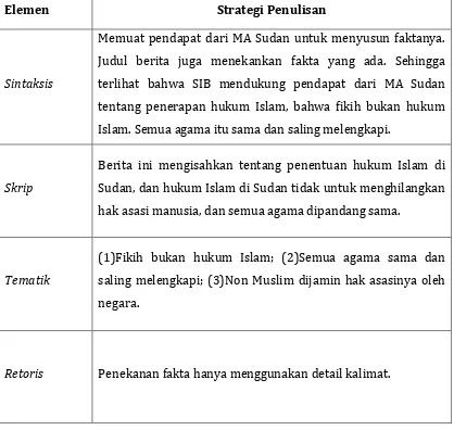 Tabel 9. Konstruksi Berita Keislaman Bidang Hukum oleh SIB 