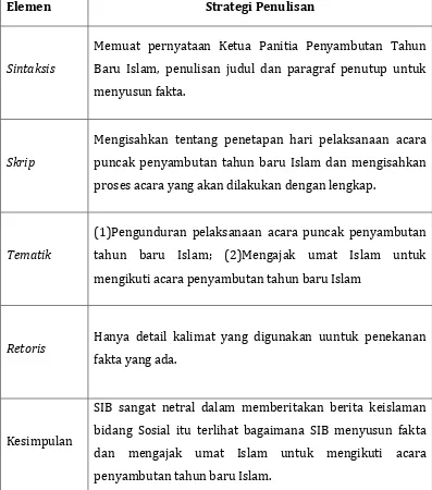 Tabel 12. Konstruksi Berita Keislaman Bidang Sosial Mayarakat oleh SIB 