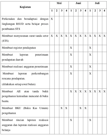 Tabel 1.1 