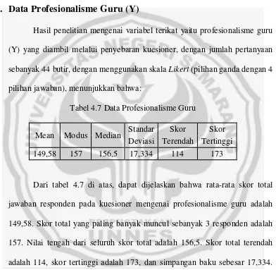 Tabel 4.7 Data Profesionalisme Guru 