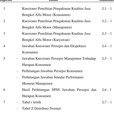 Tabel r kritik 