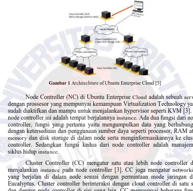 Gambar 1 Architechture of Ubuntu Enterprise Cloud [3] 
