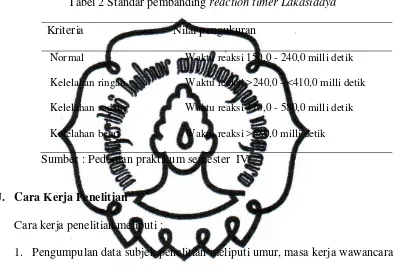 Tabel 2 Standar pembanding reaction timer Lakasidaya 