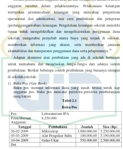 Tabel 2.1 Buku Pos 