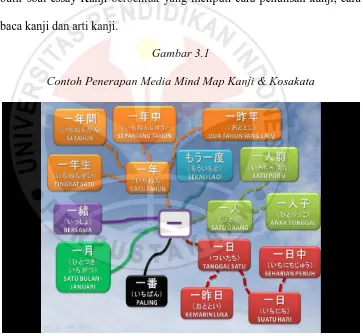 Gambar 3.1 Contoh Penerapan Media Mind Map Kanji & Kosakata 