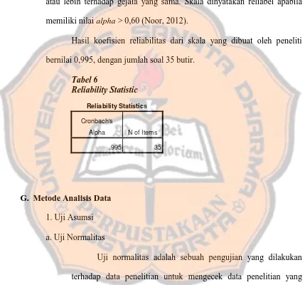 Tabel 6 Reliability Statistic 