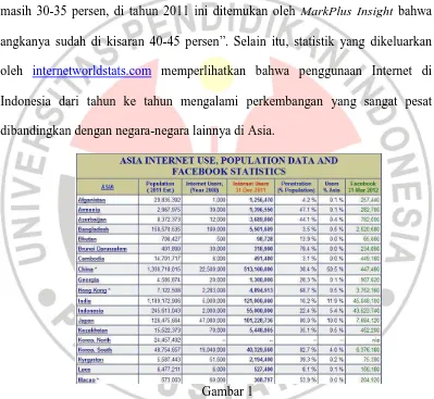 Gambar 1 Asia Internet Use, Population Data, and Facebook Statistics 
