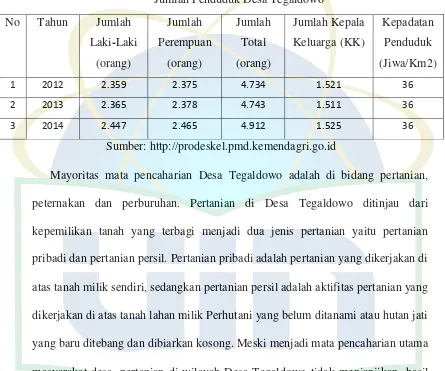 Tabel 1.3 Jumlah Penduduk Desa Tegaldowo 