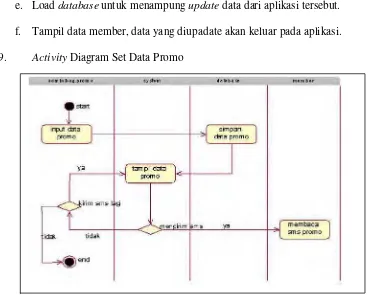 Gambar 3.11  Activity Diagram Set Data Promo 