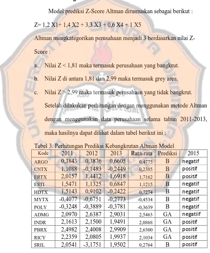Tabel 3. Perhitungan Prediksi Kebangkrutan Altman Model 2011 2012 2013 Rata-rata Prediksi 