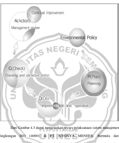 Tabel 4.3. Sistem Manajemen Lingkungan  ISO 140001 