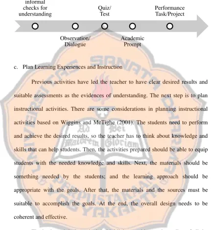 Figure 2.2. Continuum of Assessment Methods (Wiggins & McTighe, 2001) 