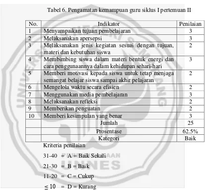 Tabel 6. Pengamatan kemampuan guru siklus I pertemuan II 