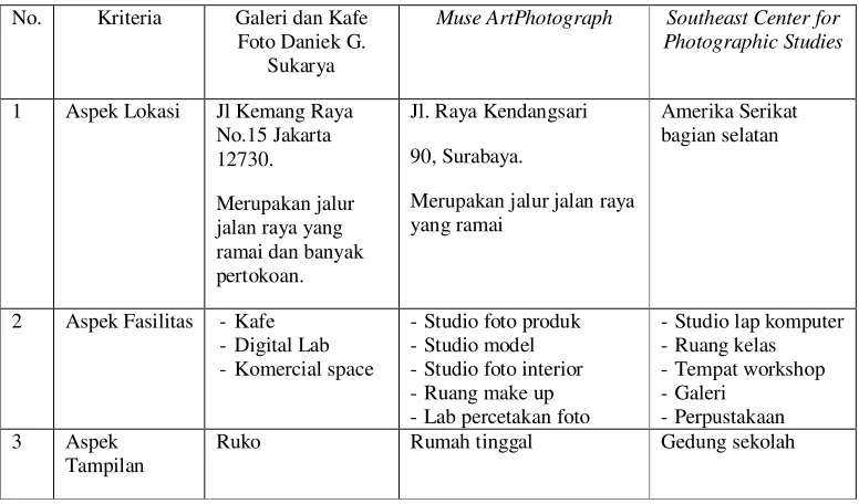 Gambar 2.14. Ruang Perpustakaan  