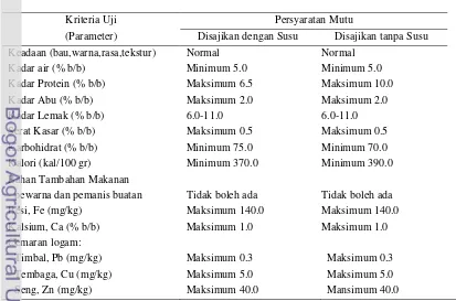 Tabel 4.6 Syarat Mutu Biskuit Bayi dan Balita (SNI 01-4445-1998) Tahun 1998 