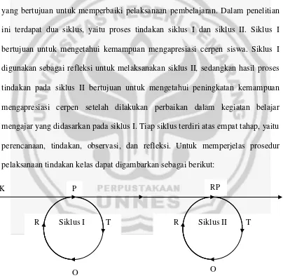 Gambar 1 Bagan Desain Penelitian Tindakan Kelas 