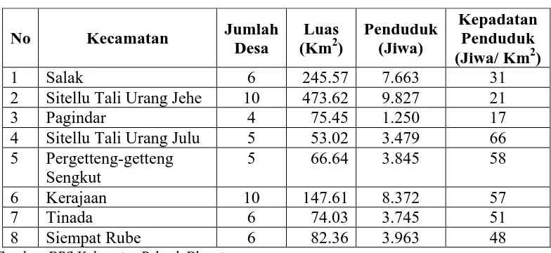 Tabel 4.1 Kepadatan Penduduk Kabupaten Pakpak Bharat Tahun 2013 
