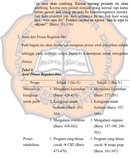 Tabel 6 Awal Proses Regulasi Diri 