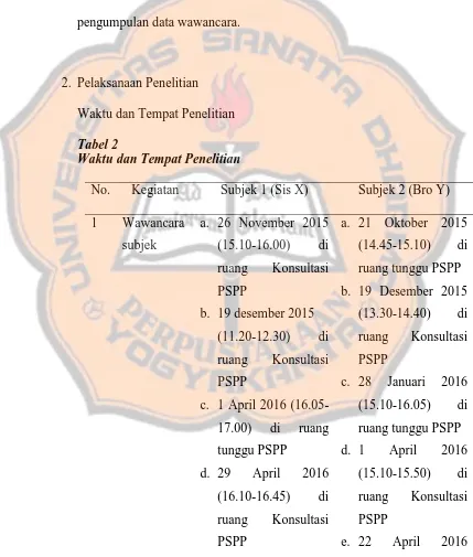 Tabel 2 Waktu dan Tempat Penelitian 