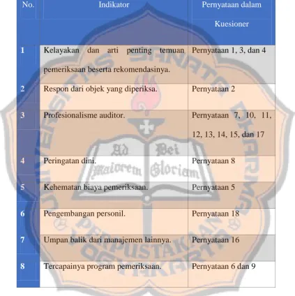 Tabel 3.1 