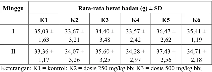 Tabel 4.5 Uji katalepsi  