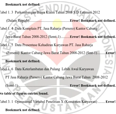 Tabel 1. 3  Perkembangan Biaya Klaim Tahun 2008 S.D Estimasi 2012  