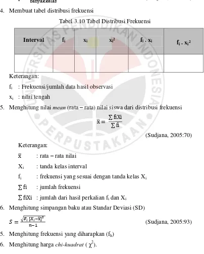 Tabel 3.10 Tabel Distribusi Frekuensi 