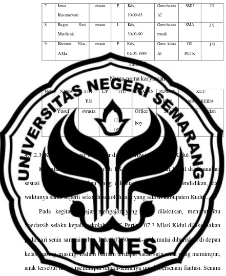 Tabel 5 Nama-nama karyawan 