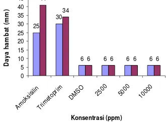 Tabel 1. Hasil uji fitokimia ekstrak daun S.