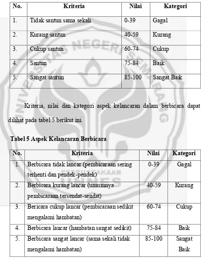 Tabel 5 Aspek Kelancaran Berbicara 