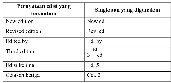 Tabel 2.8 Singkatan baku untuk daerah edisi 