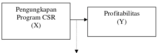 Gambar 2.1. Diagram Kerangka Konseptual 