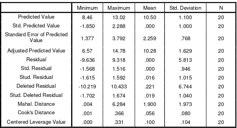 Tabel 4.1. Hasil Uji Outlier Multivariate 