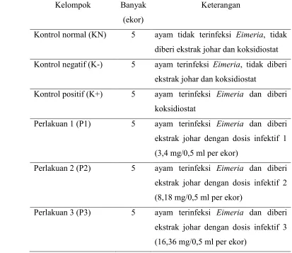 Tabel 4 pengelompokan ayam penelitian 